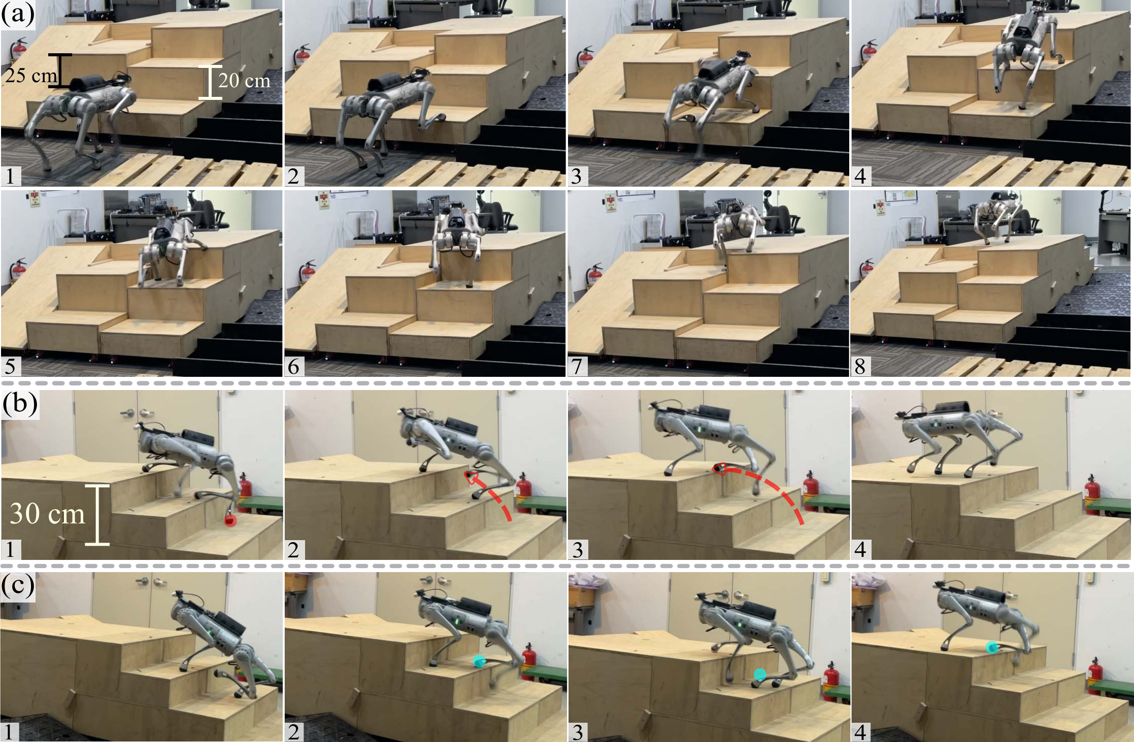 Obstacle awareness results