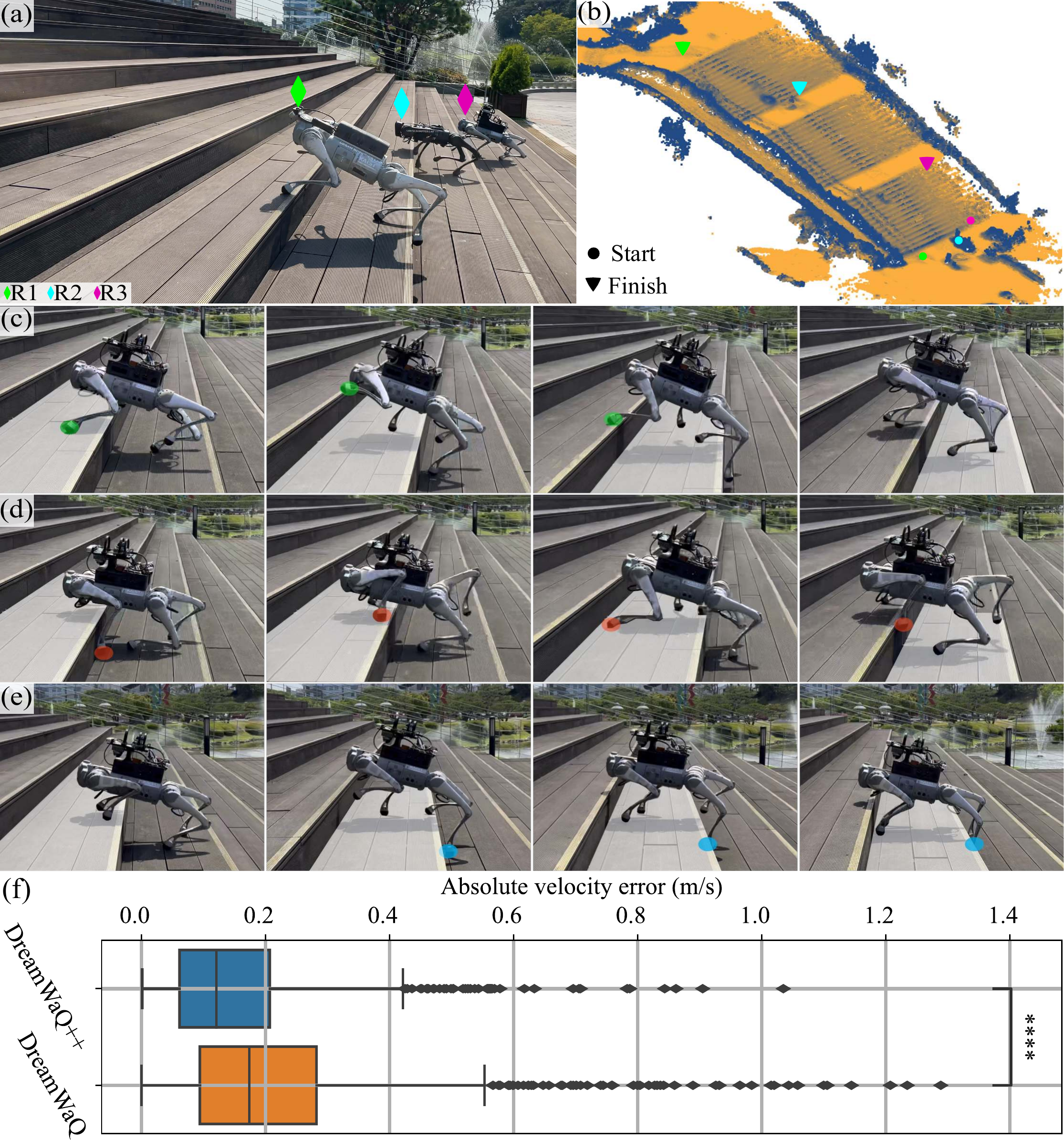 Head-to-head race results