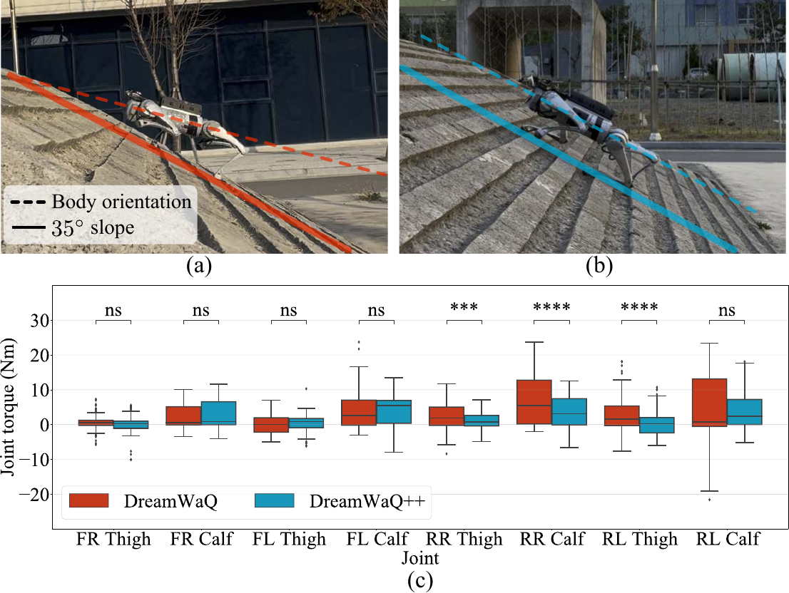 Slope navigation analysis